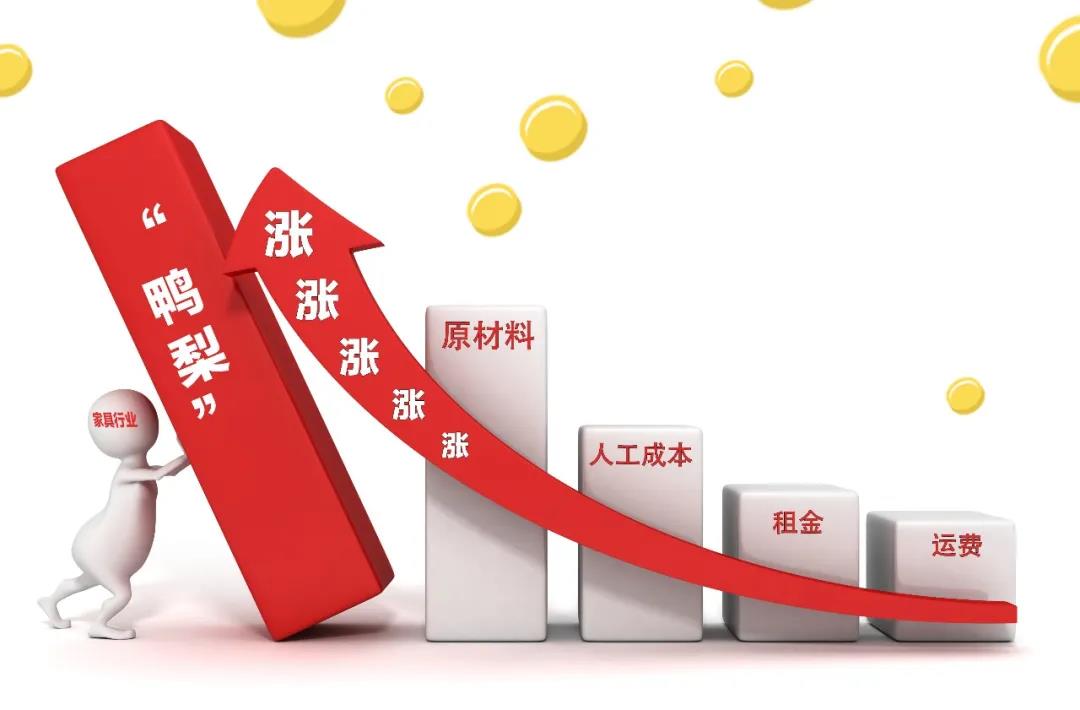 2021裝修漲價已成定局！背后原因竟是這些！